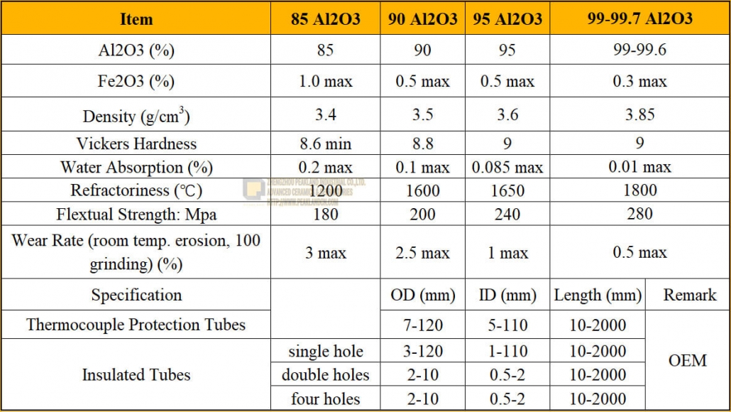 Alumina Ceramics Sic Ceramics Sic Heaters Alumina Ceramics