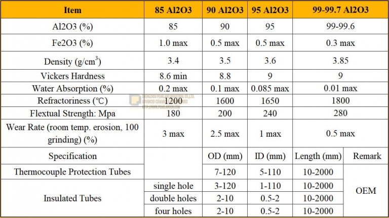 Alumina Ceramics - sic ceramics | sic heaters | alumina ceramics ...